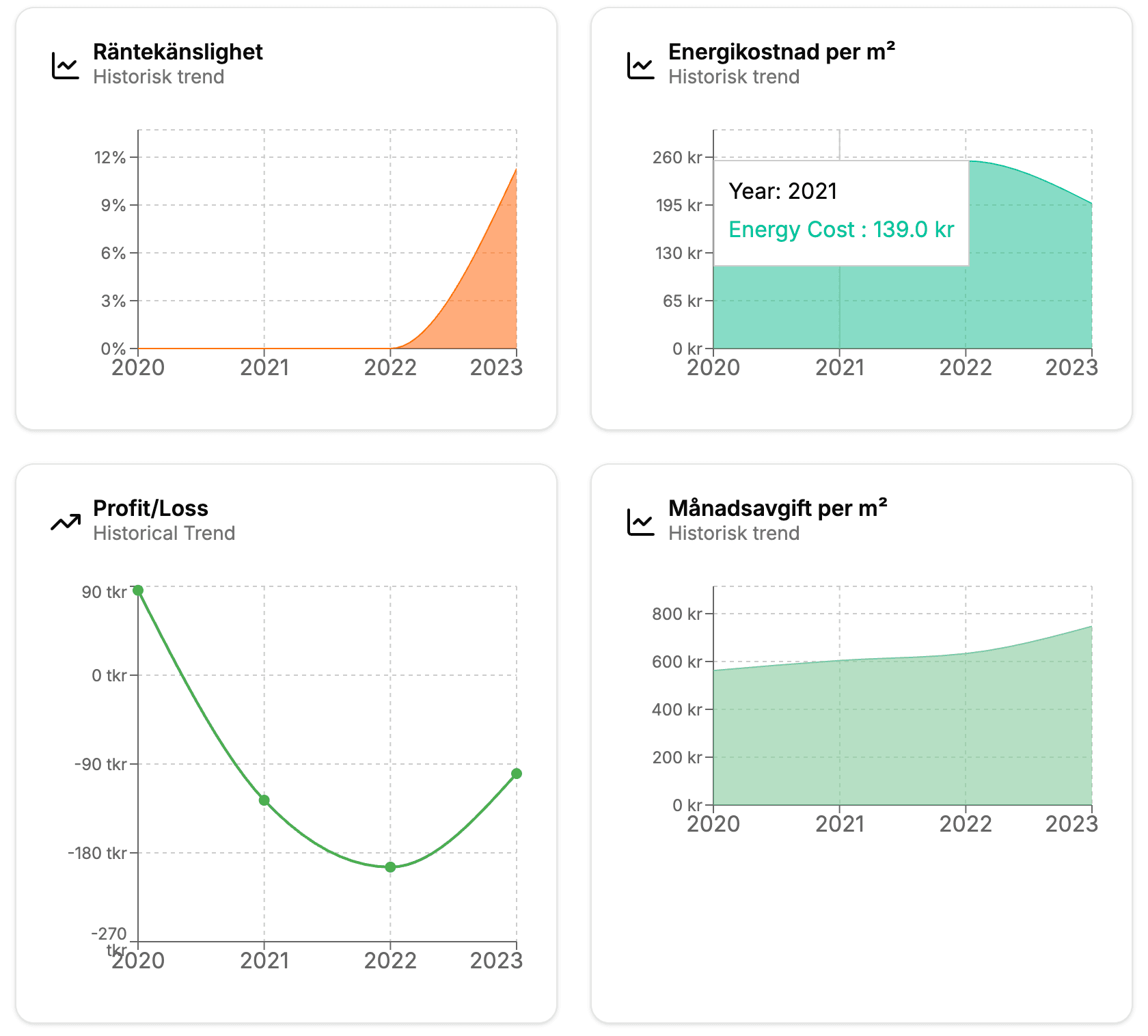 Dashboard Workflow 3